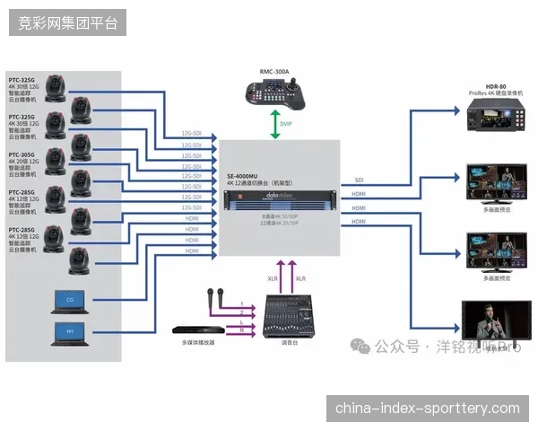 体育赛事公共信号生产标准演进:从SDI到IP化链路的行业整合逻辑 体育赛事公共信号生产标准演进:从SDI到IP化链路的行业整合逻辑